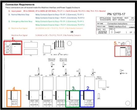 TMMS Power requirements Diagram